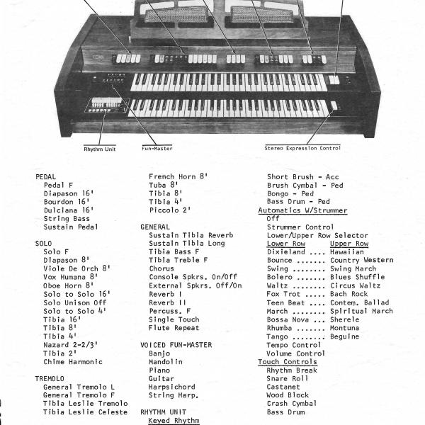 Photo of Organ / Piano