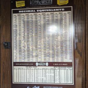 Photo of Vintage Kennedy Cardstock Decimal Equivalents Chart